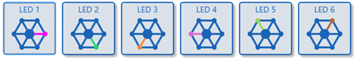 LED 选择
