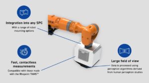 RoboTAMS – System für die automatische Messung des gesamten Erscheinungsbildes