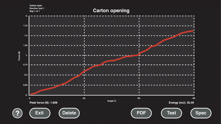 Carton opening graph