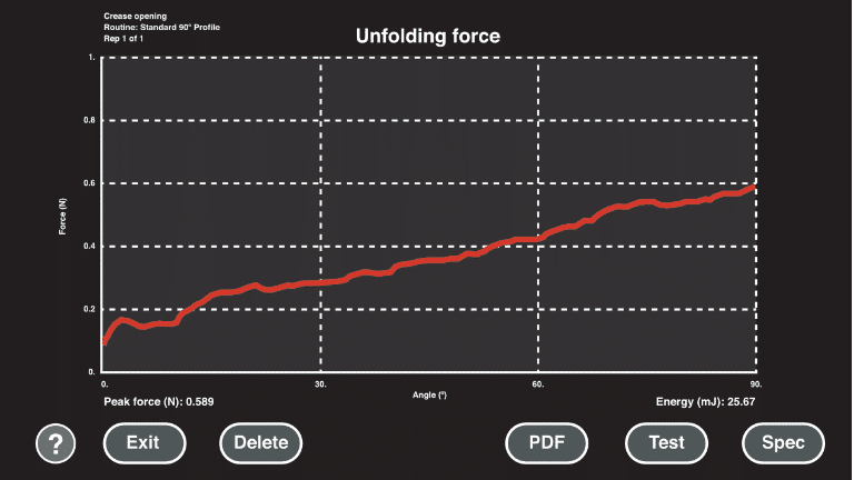Unfolding force graph