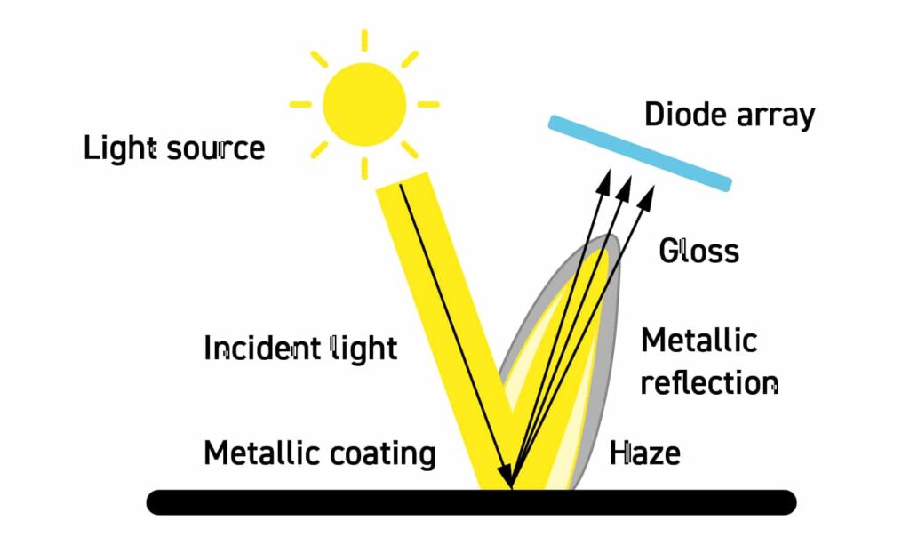Light source diagram