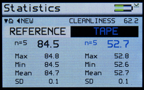 NovoShade Duo Cleanliness Statistics