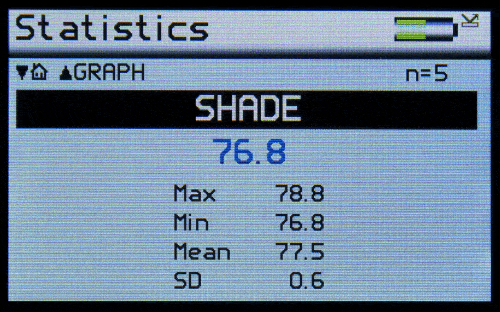 Novo Shade Duo Plus Shade Statistics
