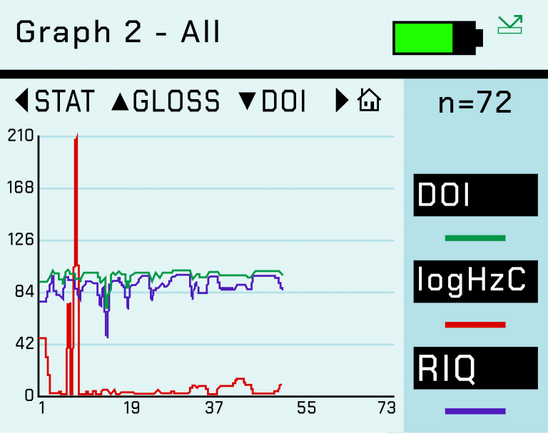 IQ-Bildschirm Grafik 2