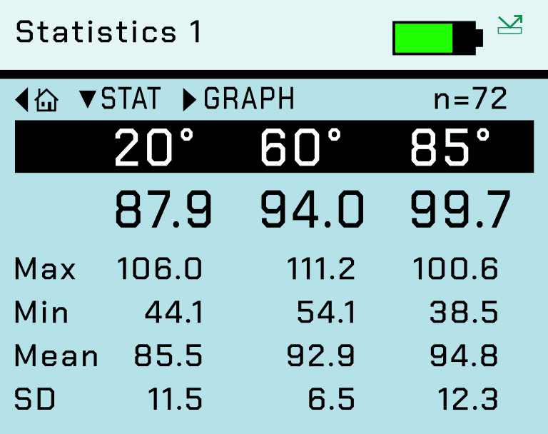 IQ-Bildschirm mit Statistiken