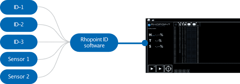 Rhopoint ID Inline Software
