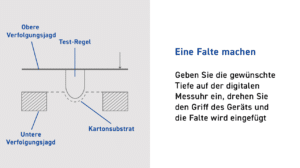 CCP-Karton-Faltschutzmittel_infografisches_Bild-links-de