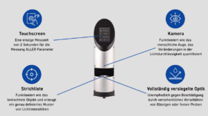 rhopoint-id-icon-infographic-german