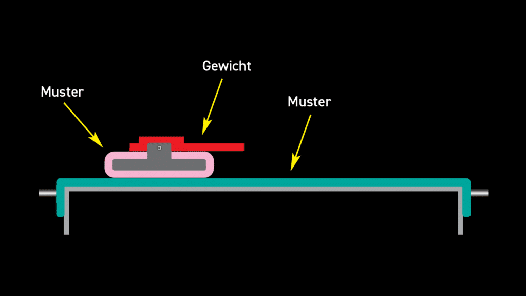 Universal-Reibungstester zur Messung der Reibung Diagramm Karussell